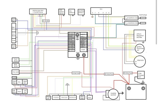 Complete m.unit blue wiring schematic for an airhead: handlebar switch clusters and brake switches feeding the twelve ground-switched inputs on the left, the ten fused outputs driving front and rear lighting, horn and starter on the right, with the ICU, two ignition coils in series, Hall ignition transmitter, alternator and lithium regulator/rectifier across the top, and 40 A, 20 A and 1 A fuses on the battery feed.